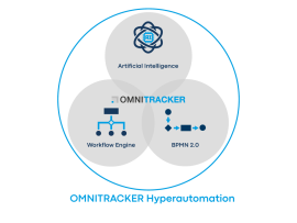 Grafik Hyperautomation AI BPMN Workflow Kreis