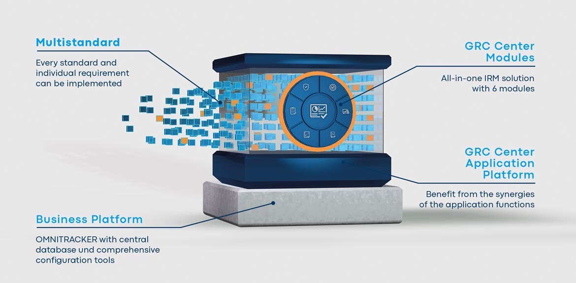 GRC-Tool OMNITRACKER GRC Center Struktur EN